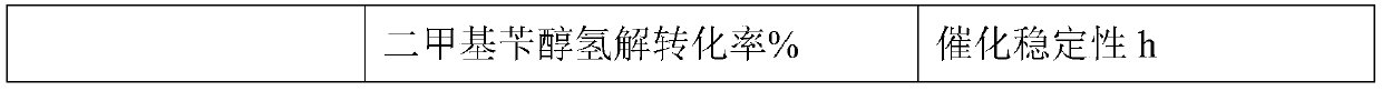 Adsorbent, application of adsorbent to refining of dimethyl benzyl alcohol hydrogenolysis raw material co-produced by co-oxidation method, and method for refining dimethyl benzyl alcohol hydrogenolysis raw material co-produced by co-oxidation method in virtue of adsorbent