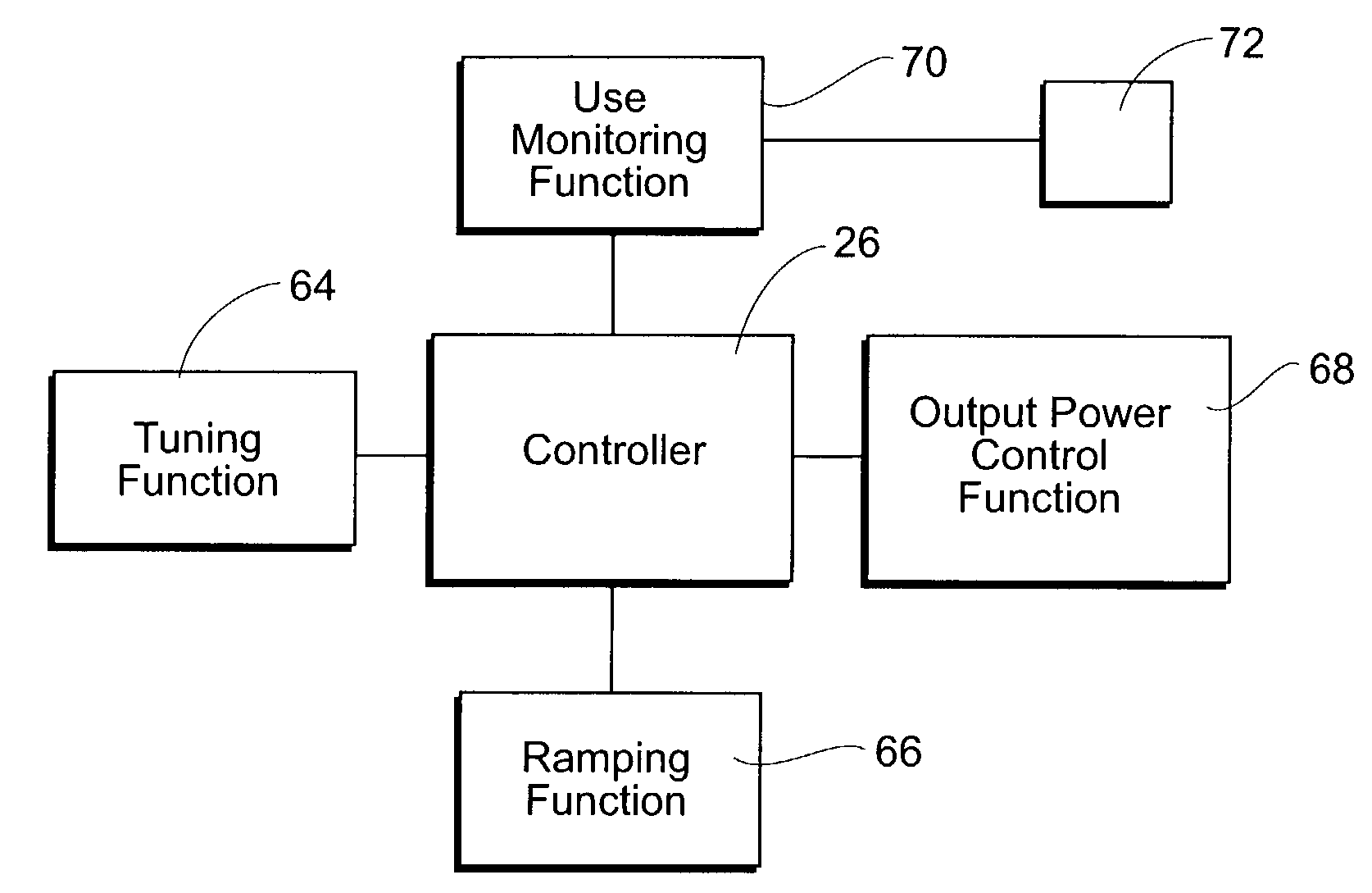 Systems and methods for delivering ultrasound energy at an output power level that remains essentially constant despite variations in transducer impedance