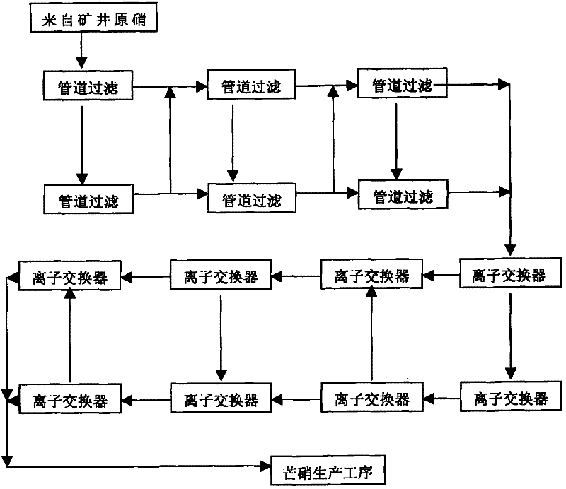 Process for treating mirabilite liquid