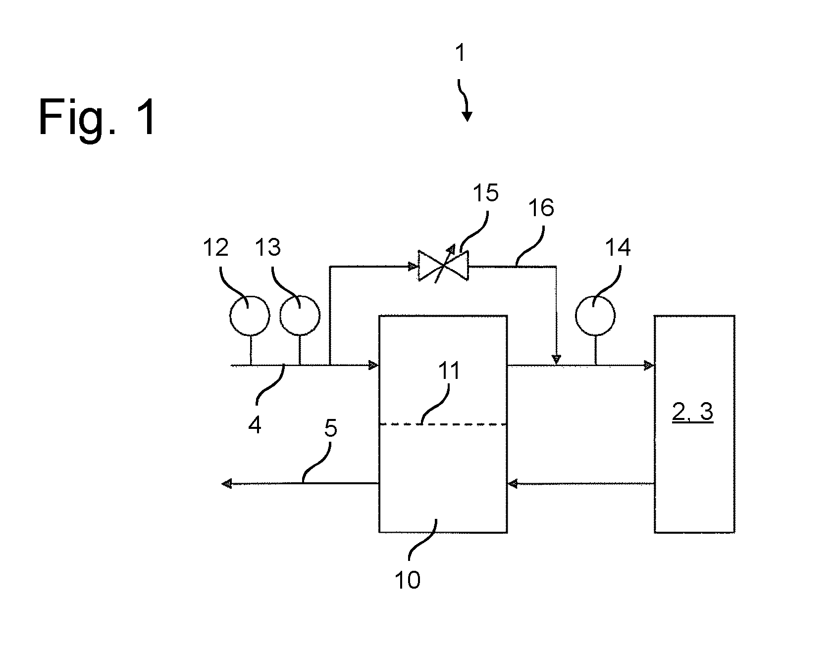 Ascertaining fuel cell inlet humidity by means of pressure sensors, and a mass flow rate-dependent control of the humidifier bypass