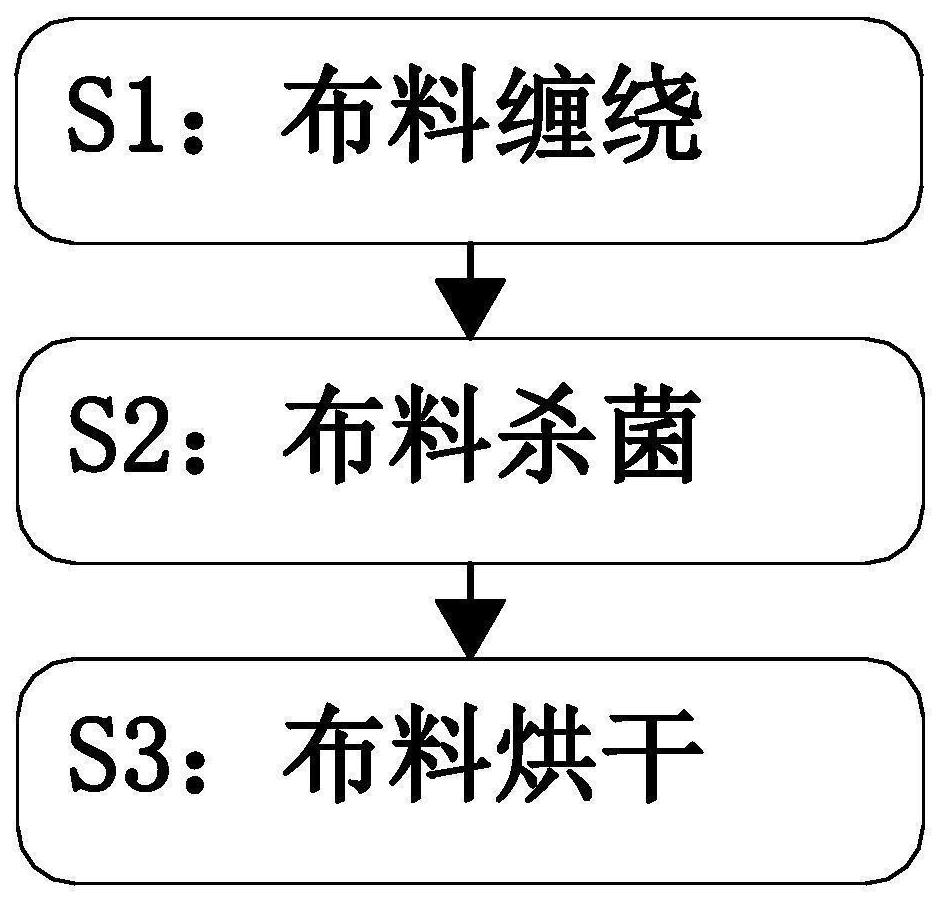 Production process of antibacterial garment fabric