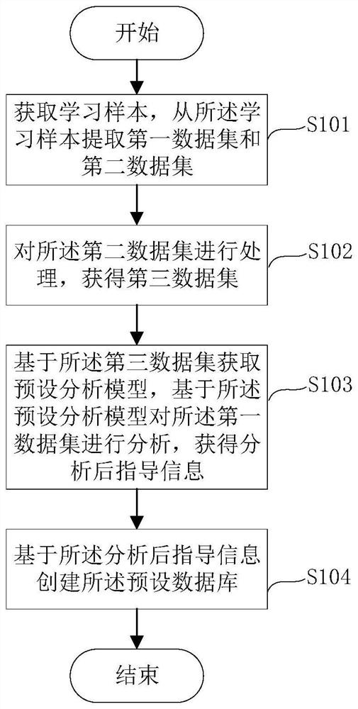 Medication guidance method, medication guidance device and computer readable storage medium