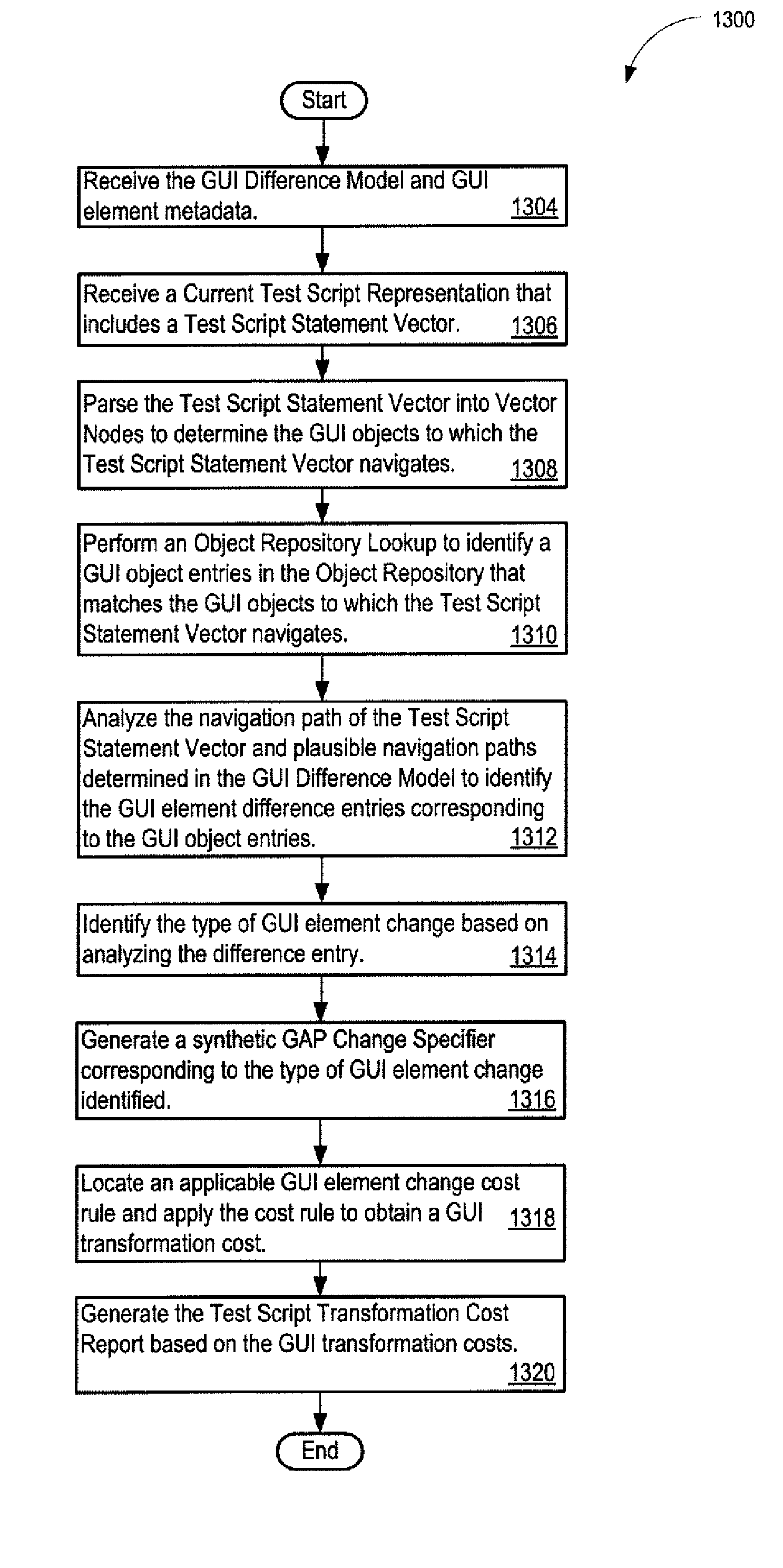 Test script transformation analyzer with economic cost engine