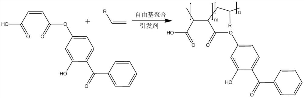 A kind of preparation method of polymerized ultraviolet light absorber