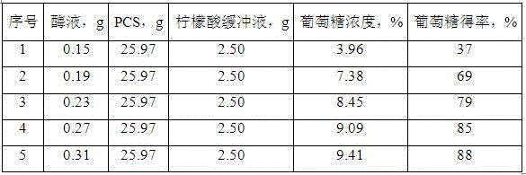 Trichoderma viride strain, and applications thereof