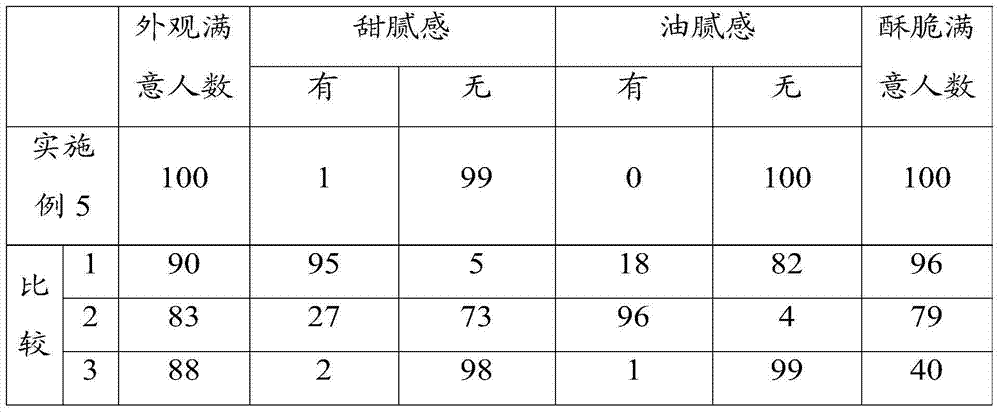 Preparation method of desaccharified sesame-seed cake and desaccharified sesame-seed cake