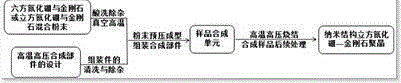 Transparent cubic boron nitride-diamond polycrystal preparation method