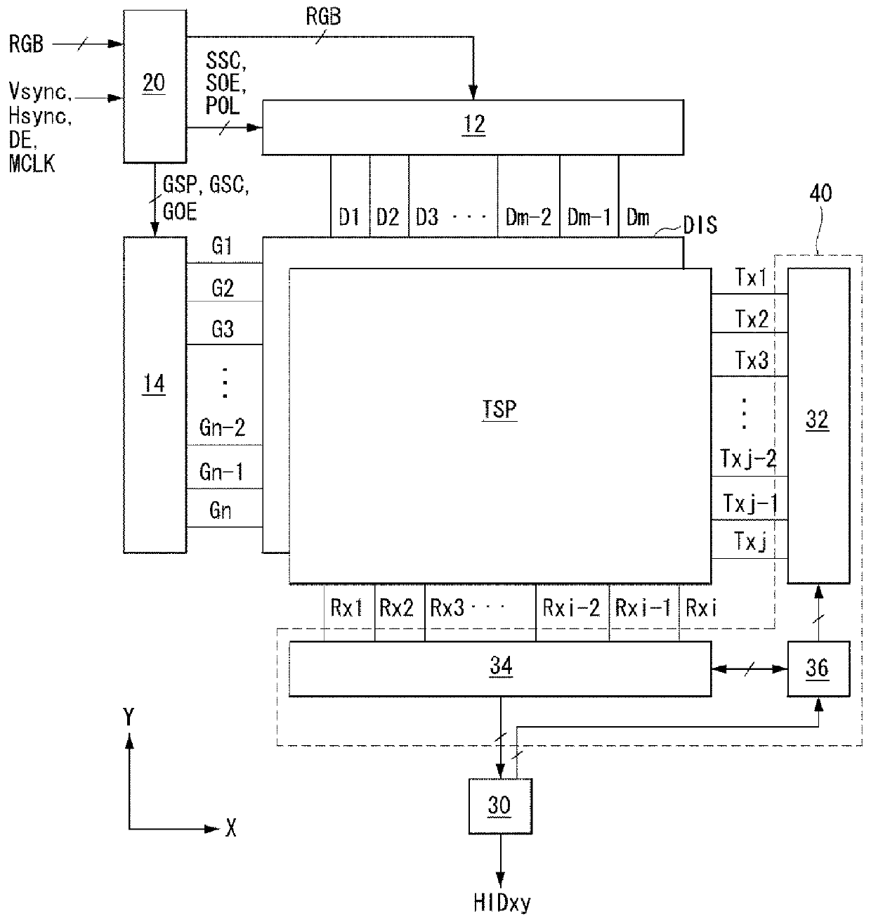 Touch sensing system and driving method thereof, and display device using the touch sensing system