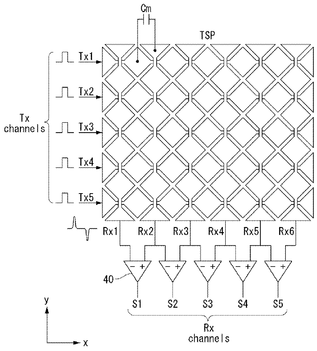 Touch sensing system and driving method thereof, and display device using the touch sensing system