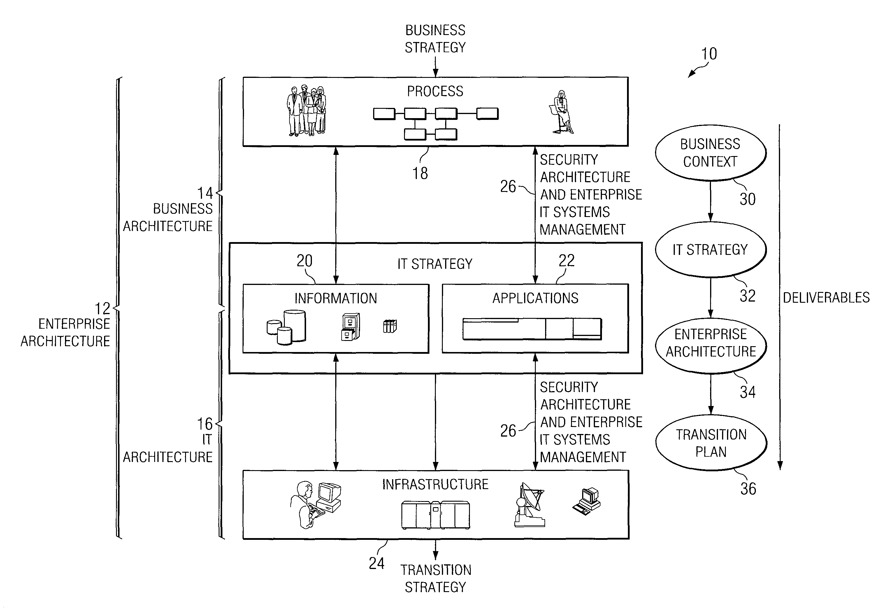 Method of modeling frameworks and architecture in support of a business