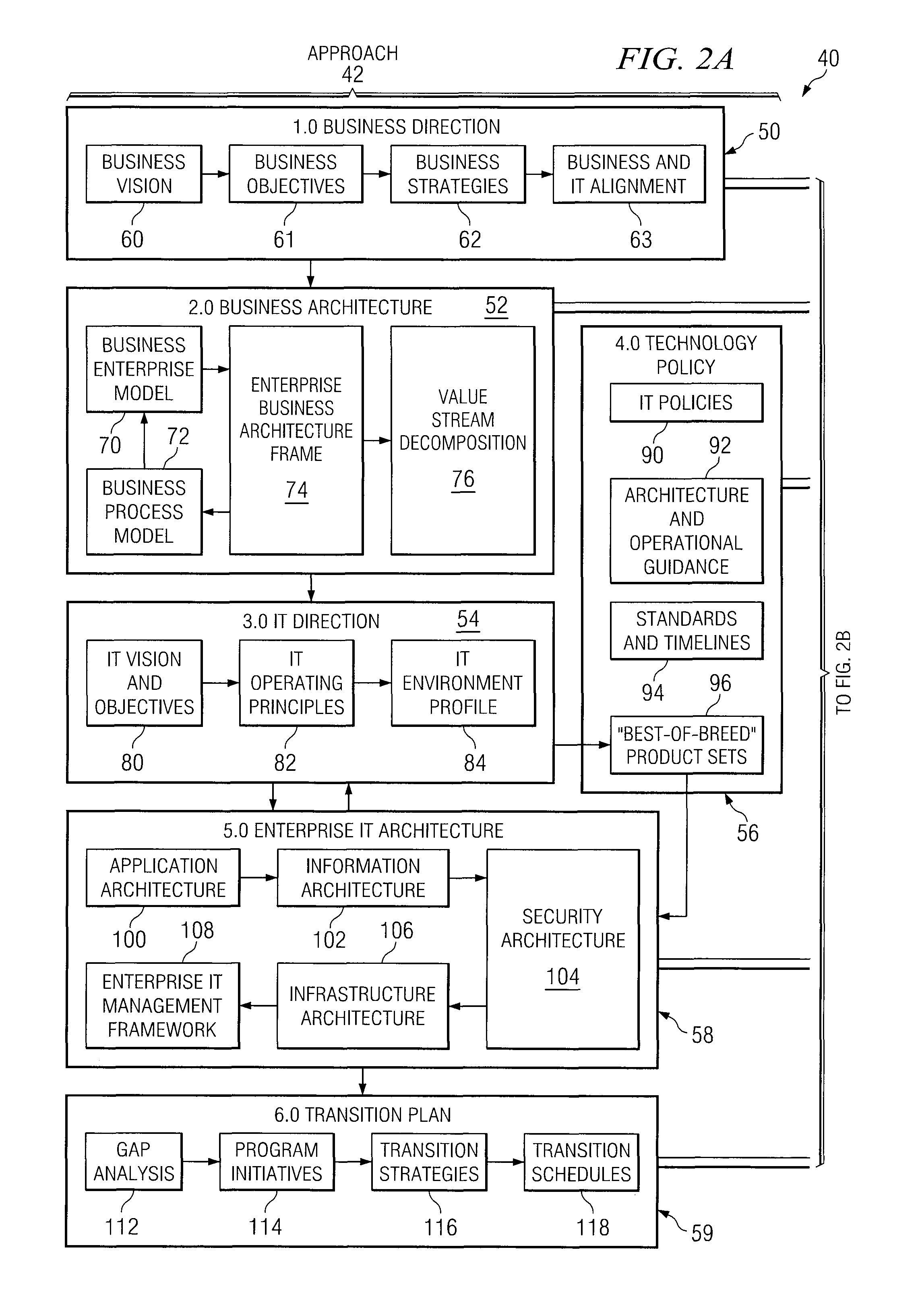 Method of modeling frameworks and architecture in support of a business