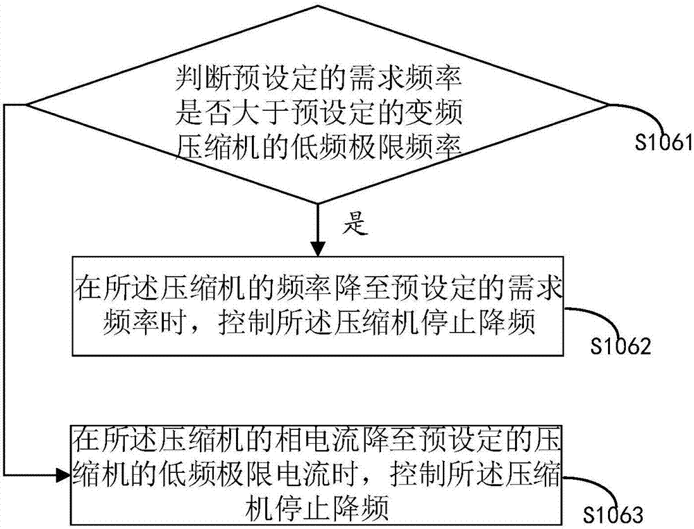 Frequency reduction control method and device for variable frequency compressor