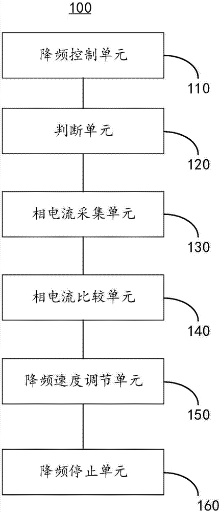 Frequency reduction control method and device for variable frequency compressor