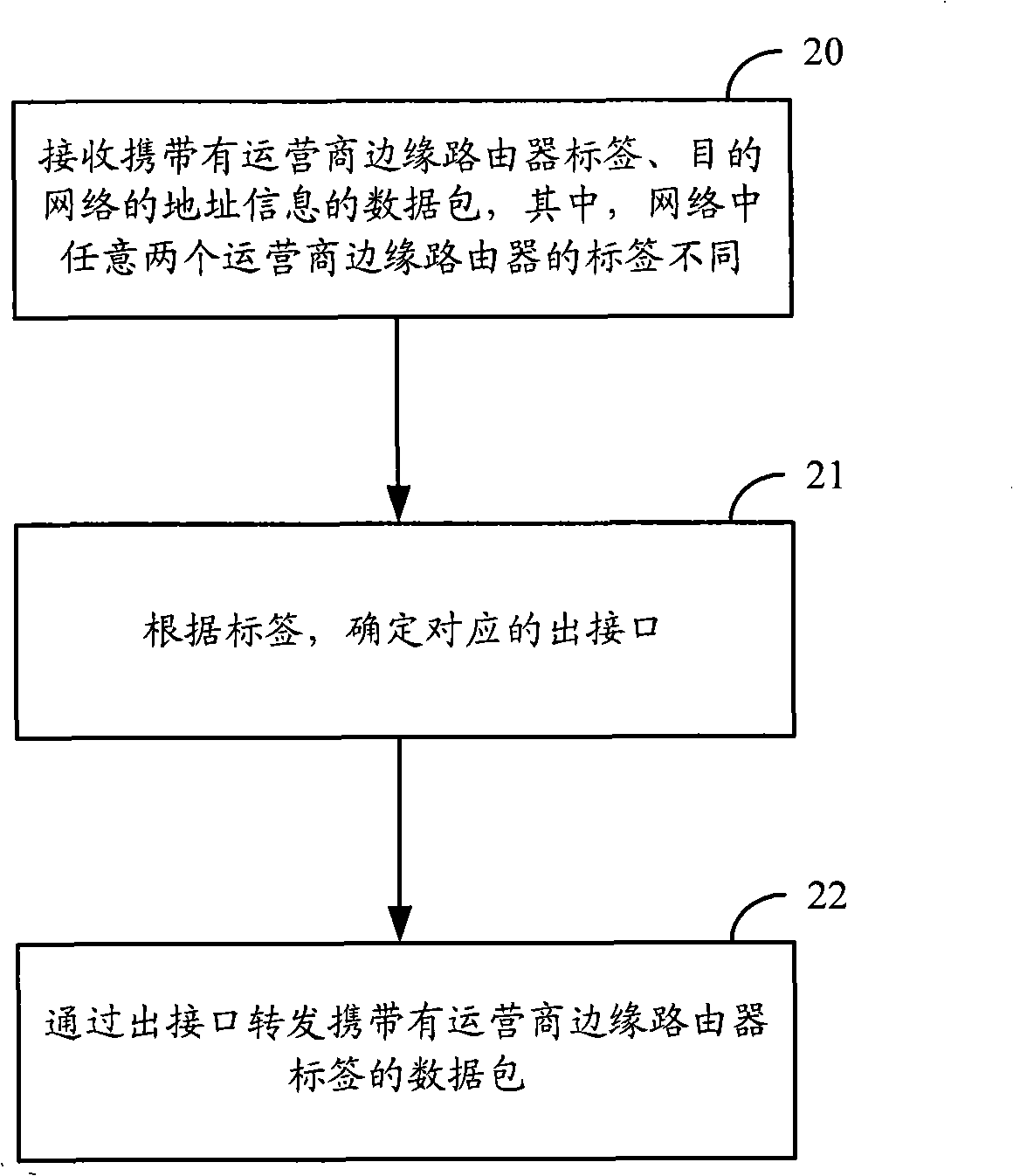 Method and apparatus for distributing label