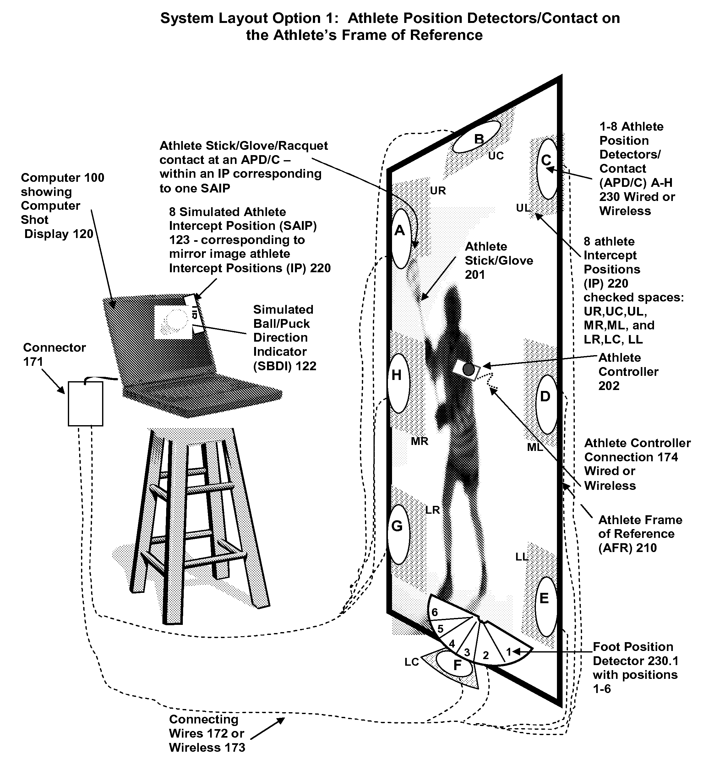 Athlete Reaction Training System