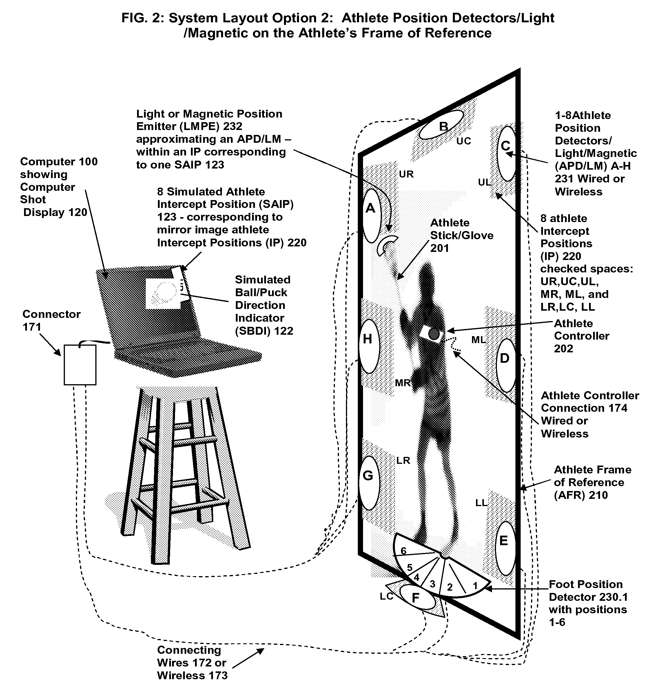 Athlete Reaction Training System