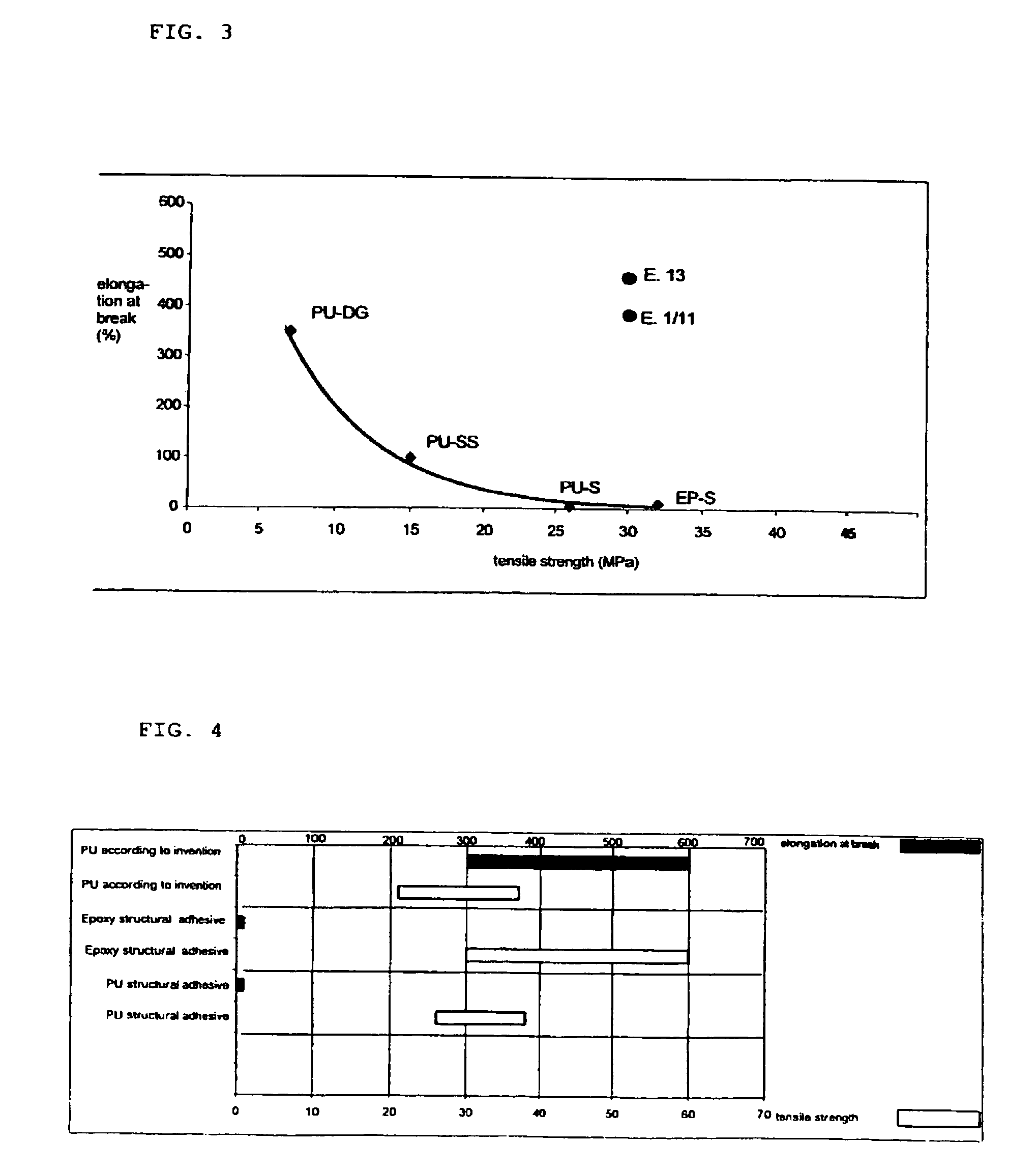 Polyurethane reactive composition