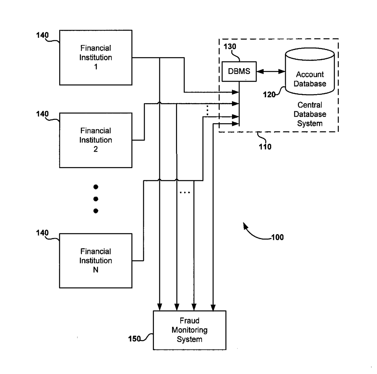 System and method for detecting fraudulent account access and transfers