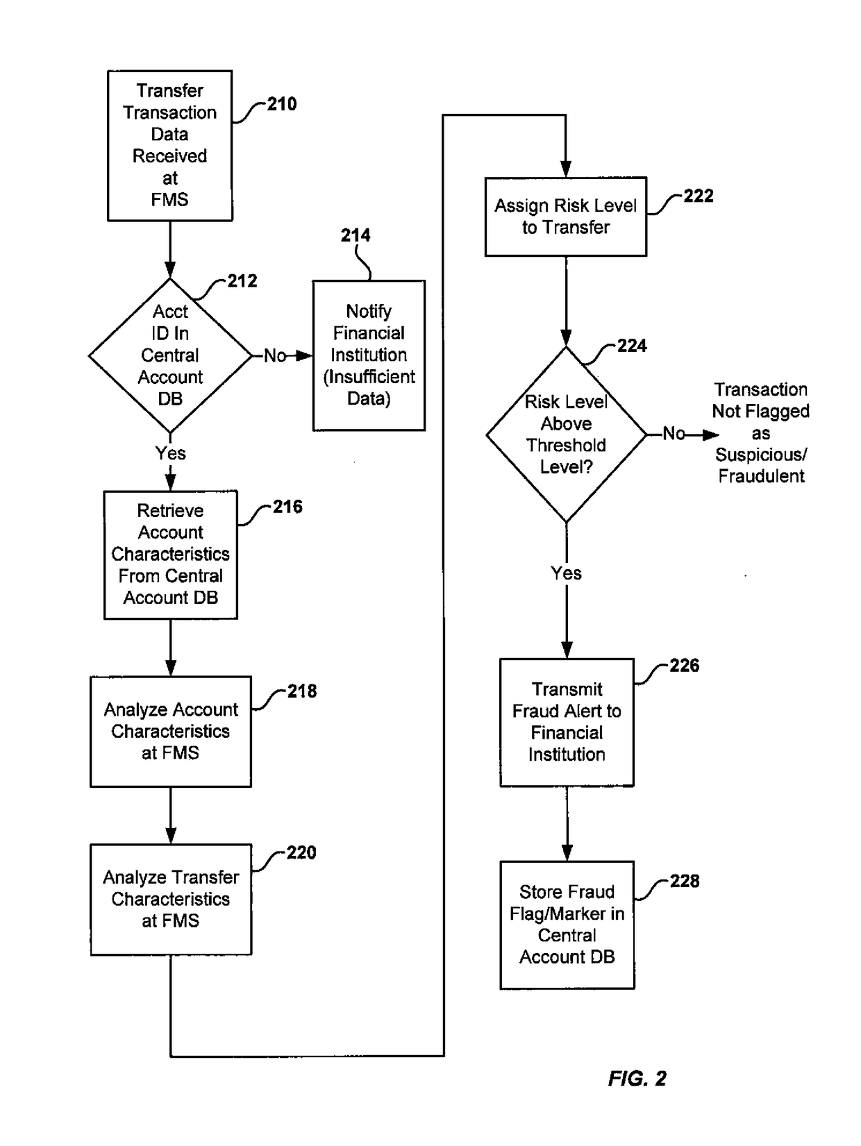 System and method for detecting fraudulent account access and transfers