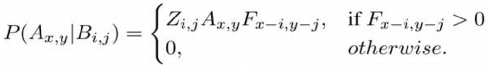 Instance retrieval method based on depth activation salient region