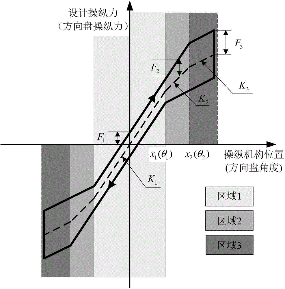 Operation counter-force simulation and control system for remote operation system