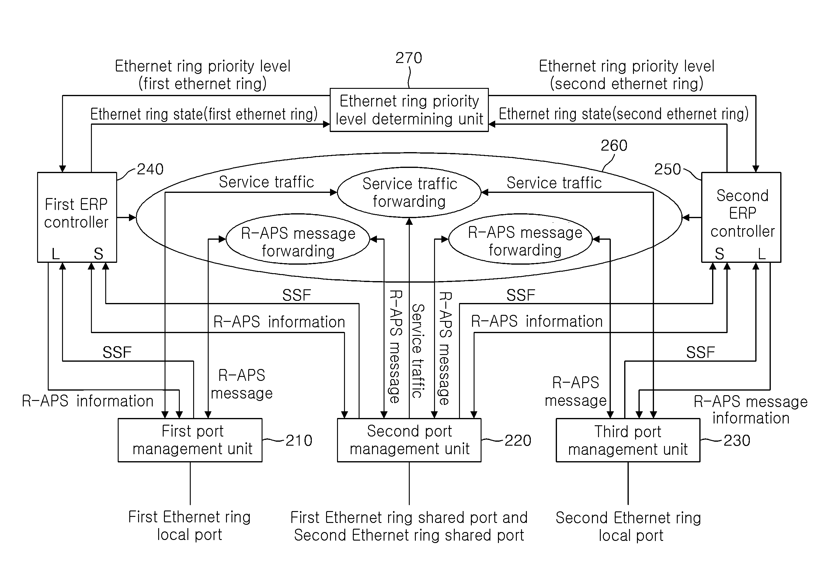 Method and system for protection switching in ethernet ring