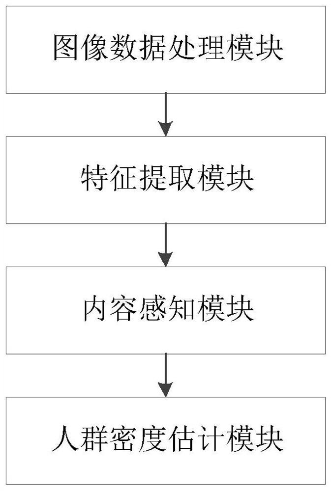 Crowd density estimation method and system based on content awareness module