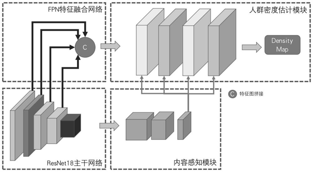 Crowd density estimation method and system based on content awareness module