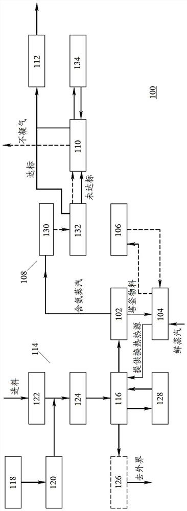 Deamination treatment system