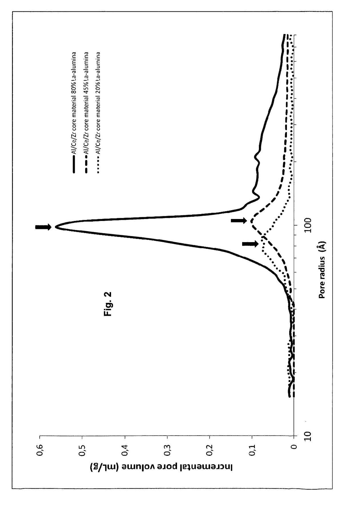 Coated Composites of AL2O3-CEO2/ZRO2 and a Method for their Production