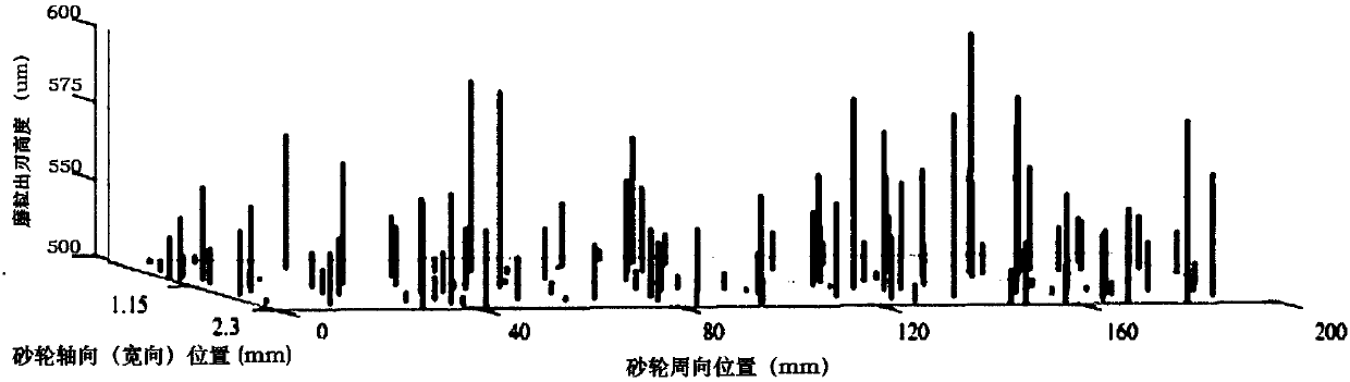 Grinding wheel dressing amount optimization design method based on abrasive particle cutting thickness distribution control