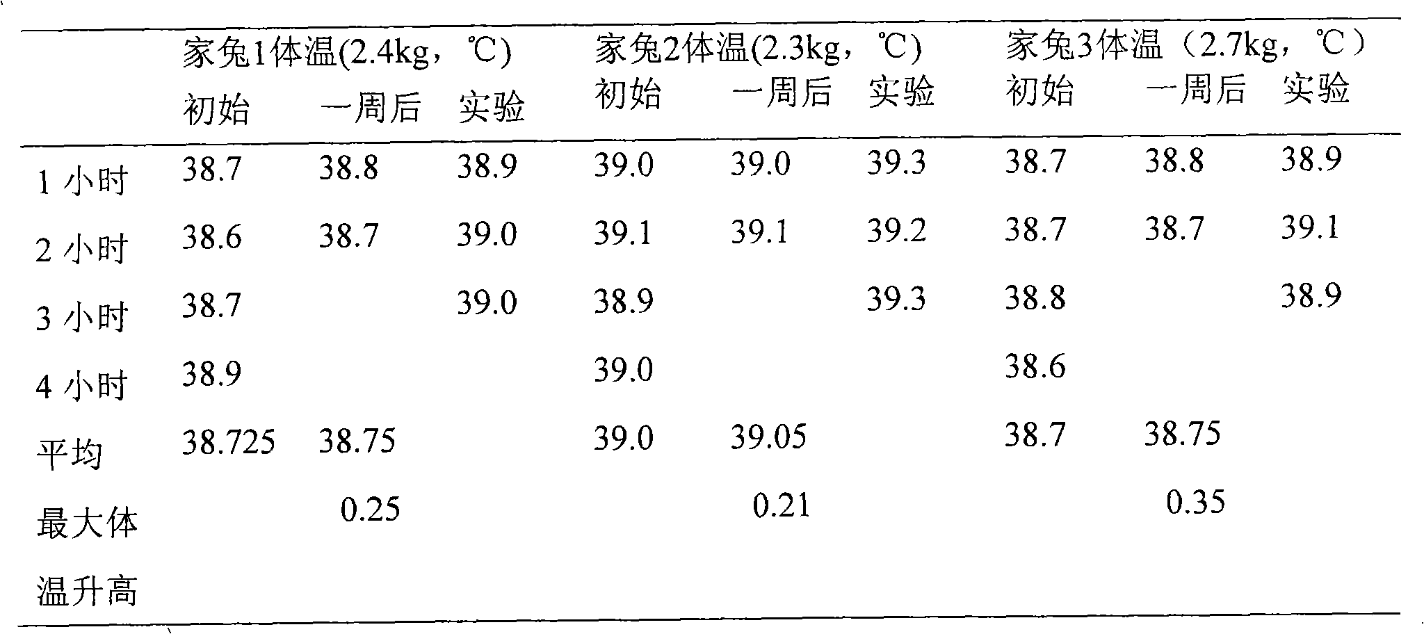 Process for producing homogeneous decalcification bone matrix material nano-DBM