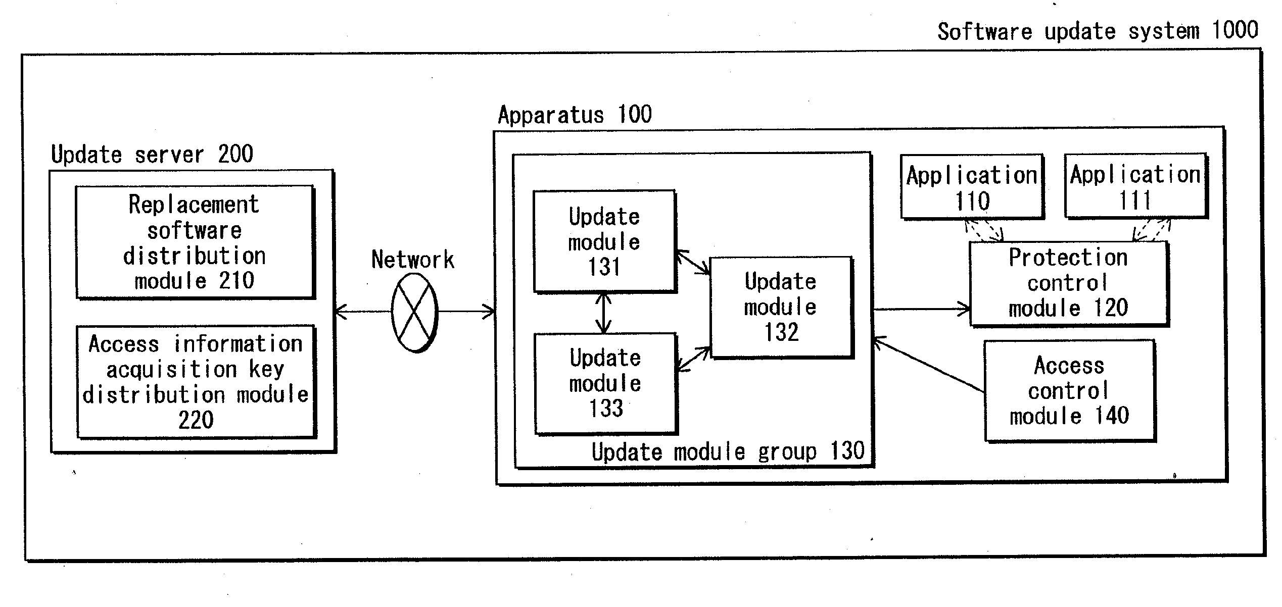 Software updating apparatus, software updating system, invalidation method, and invalidation program