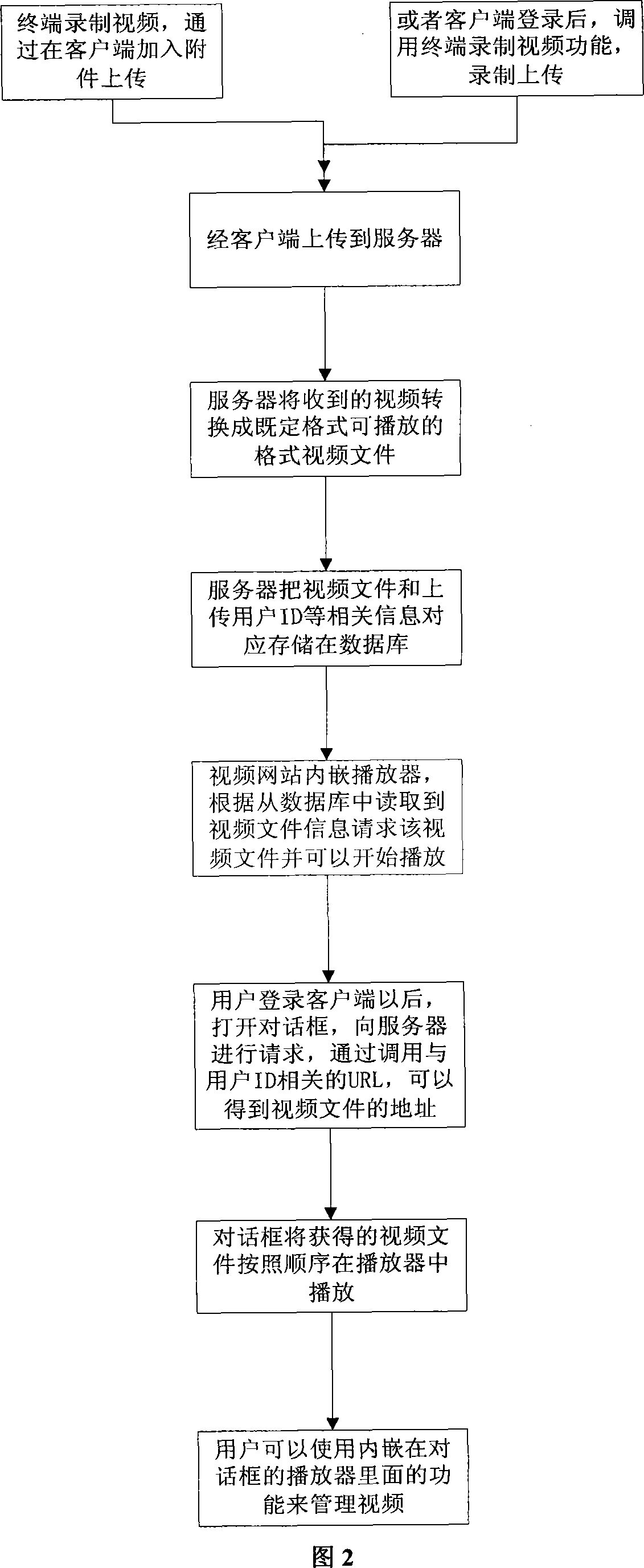 Method for implementing instant communication interdynamic video