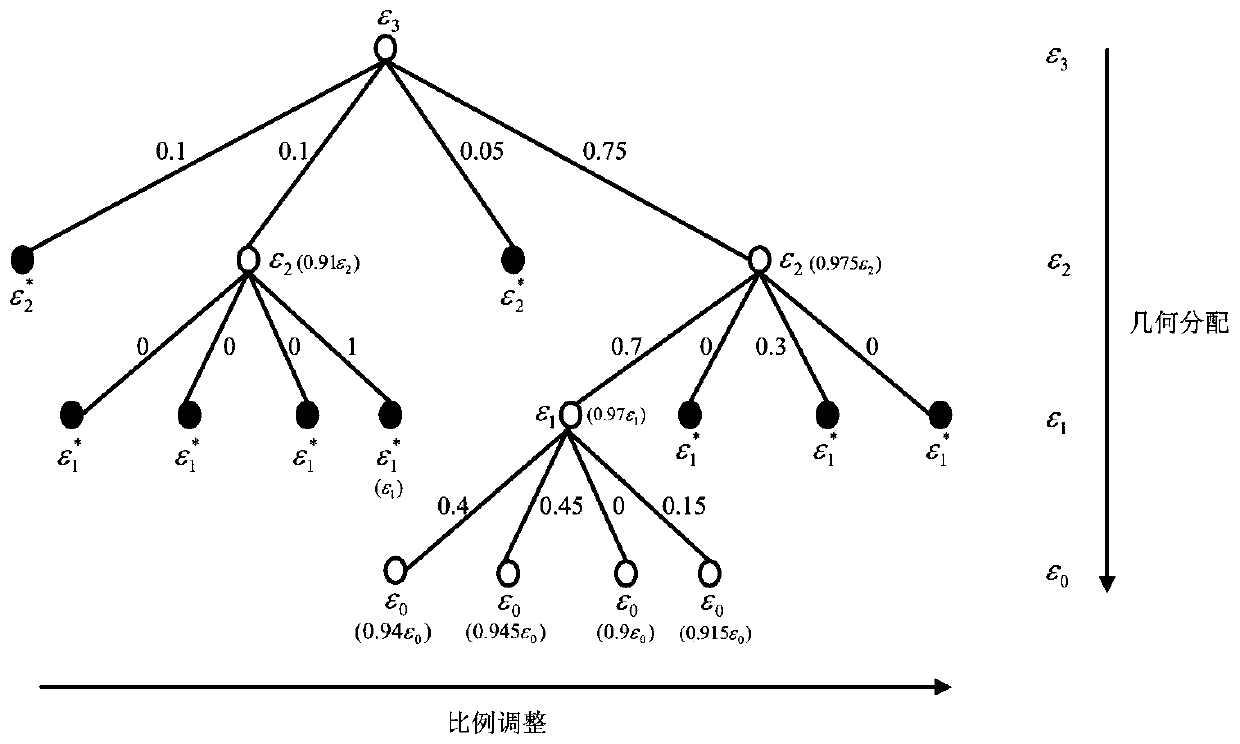 Position big data differential privacy division publishing method based on non-uniform quadtree