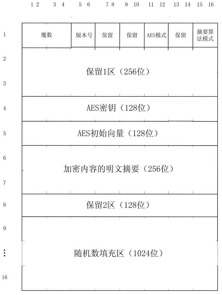 Encrypting file system, encrypting method and deciphering method based on EXT2 file system