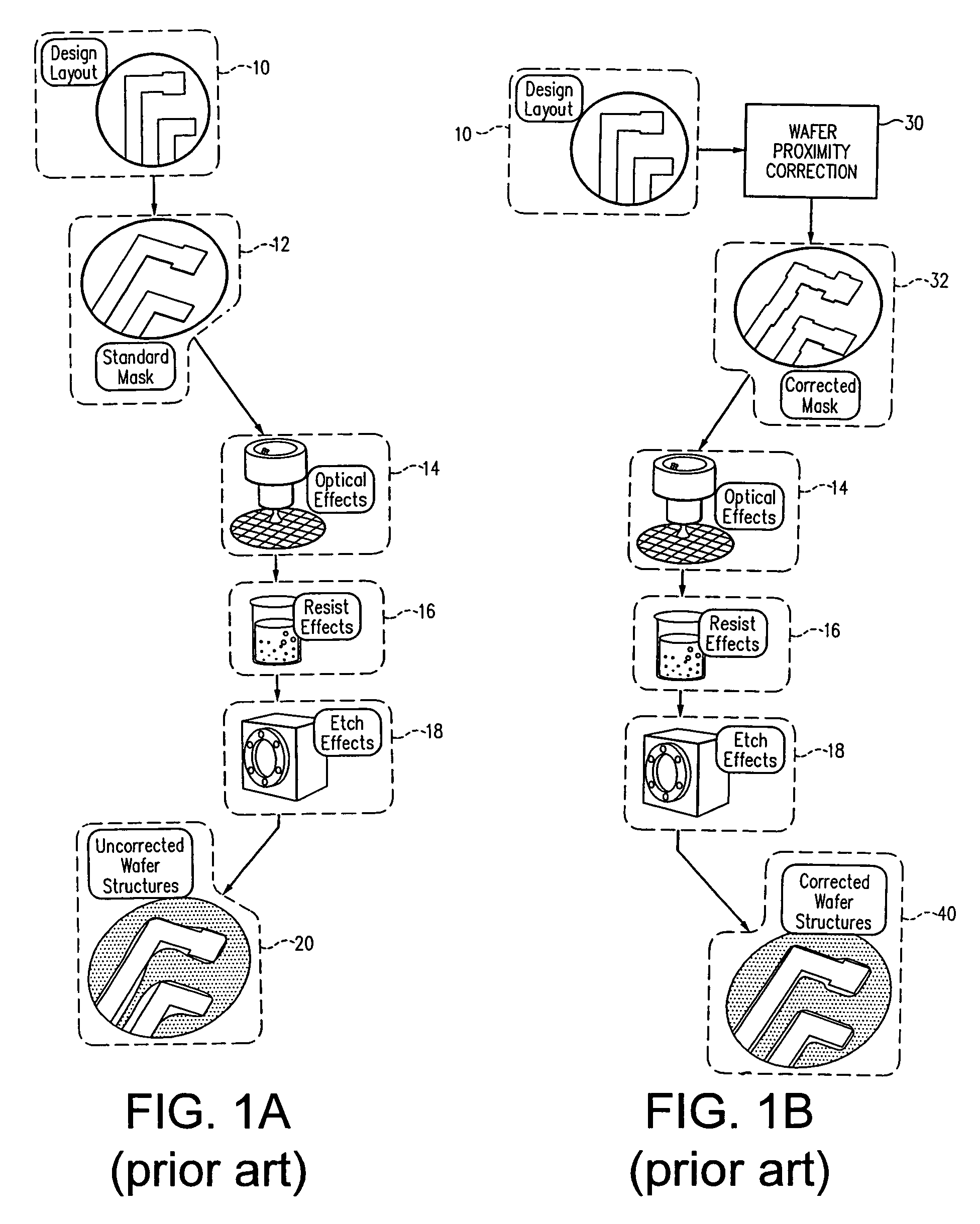 Model of sensitivity of a simulated layout to a change in original layout, and use of model in proximity correction