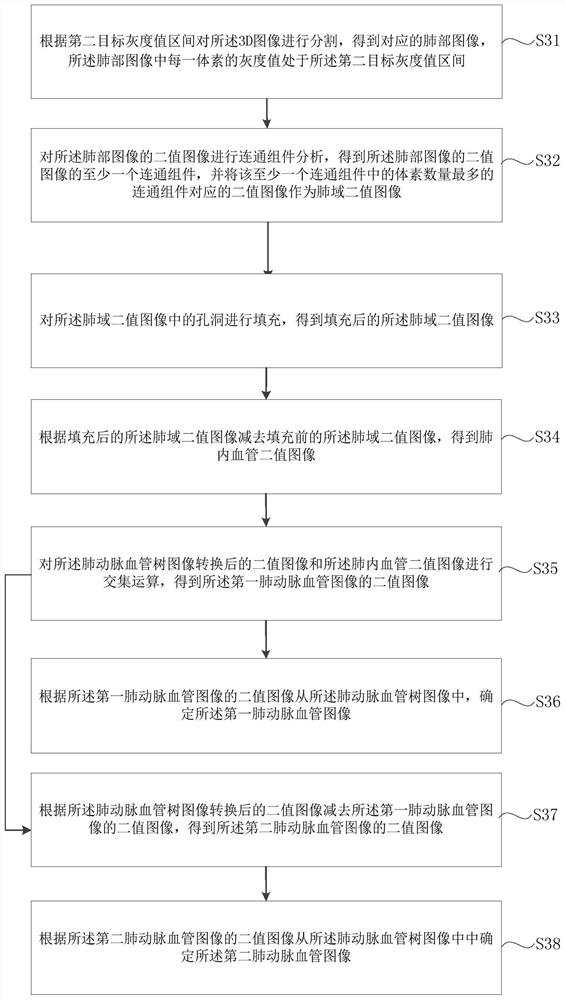 Method and device for extracting pulmonary embolism image, storage medium and electronic equipment