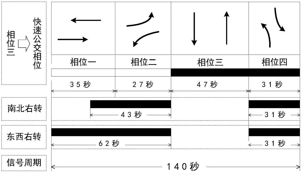 Prior control method for bus rapid transit signal during traffic peak duration