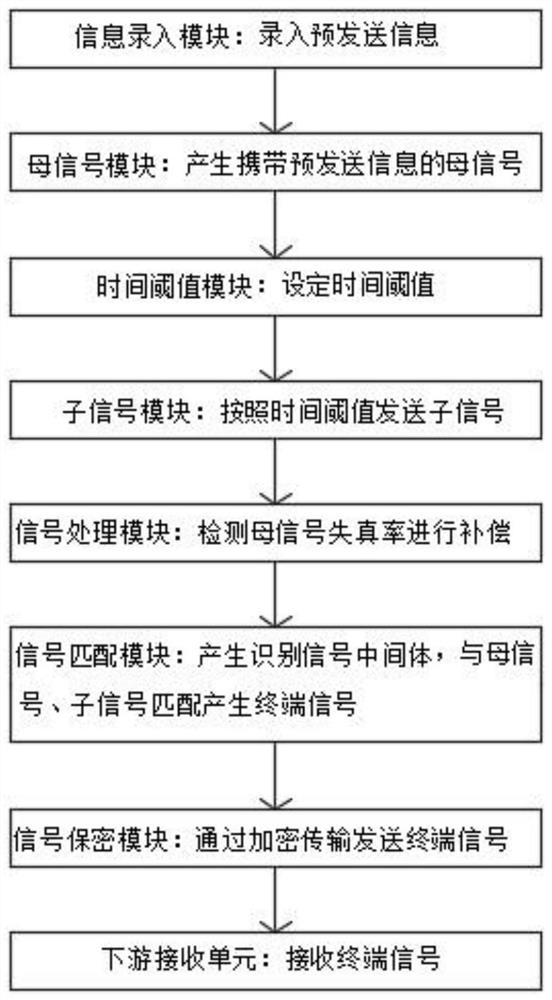 RabbitMQ-based delayed braking system and braking method thereof