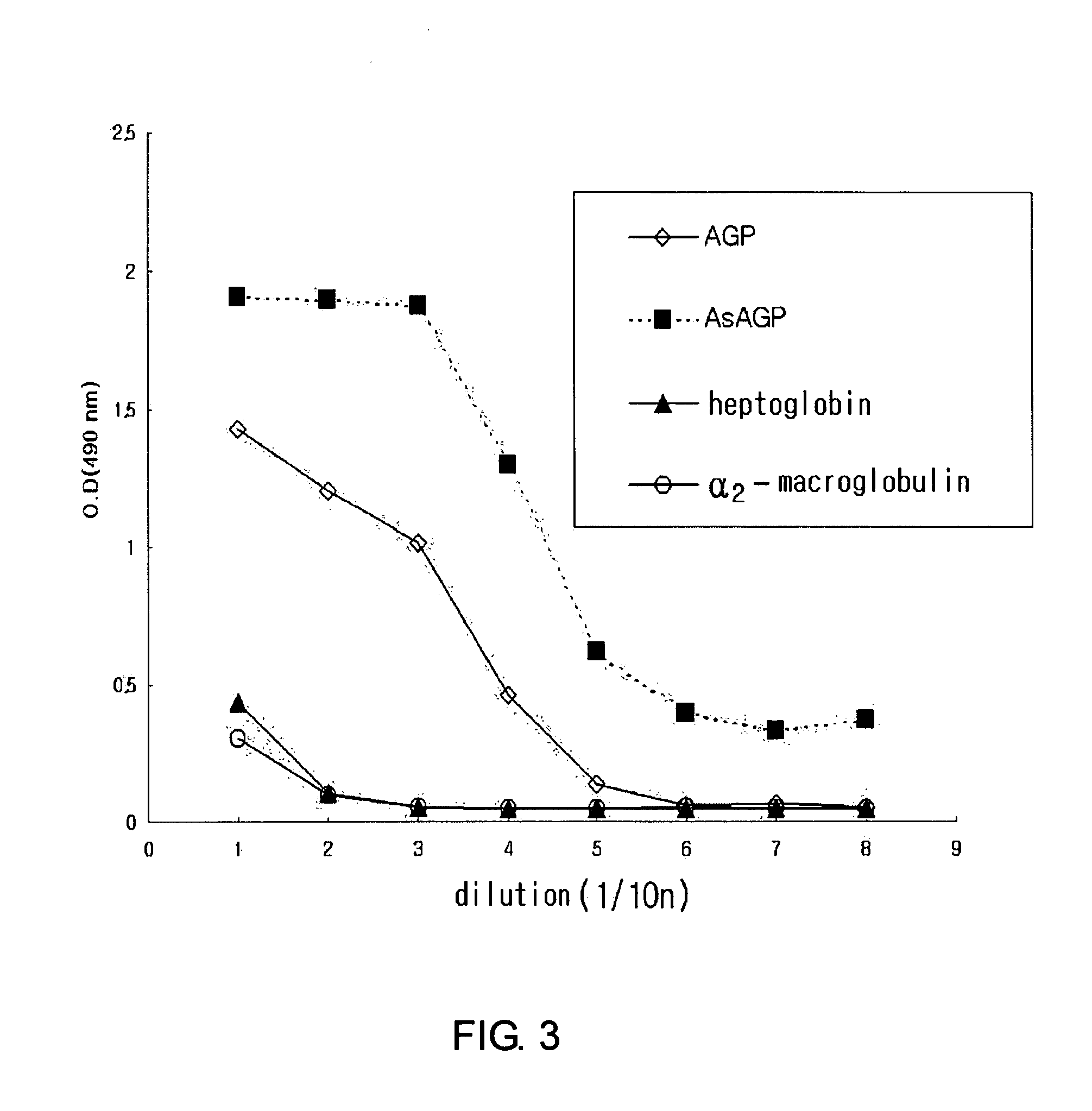 Method for diagnosing liver diseases