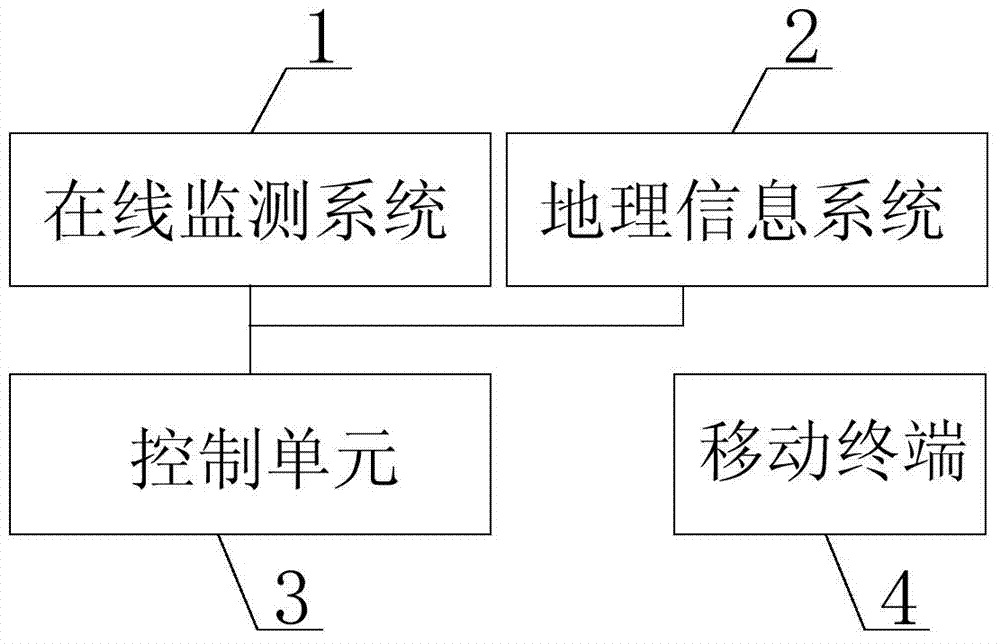 Intelligent management control system for power transmission line inspection