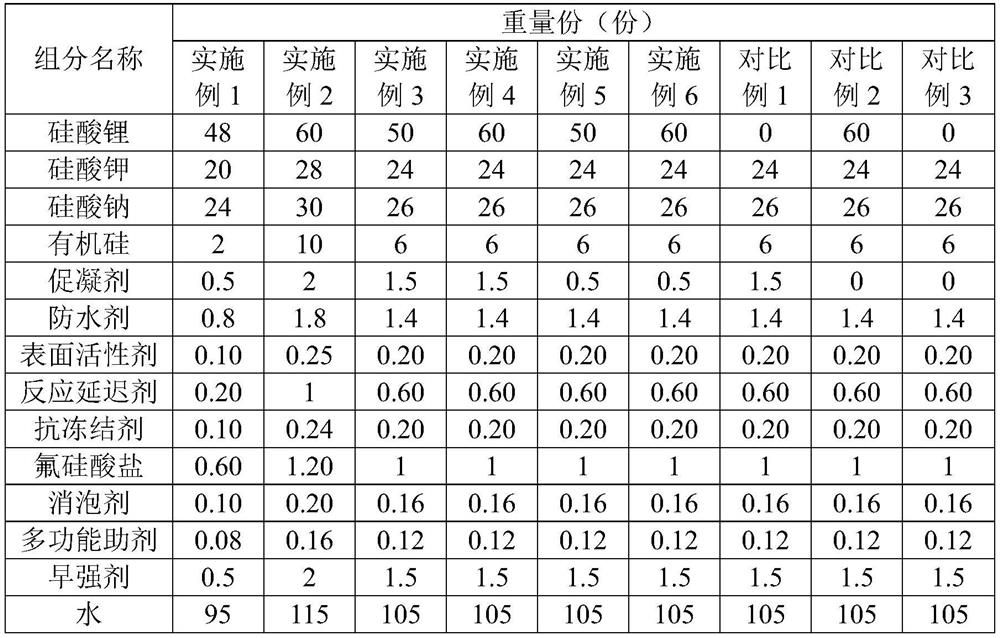 A water-based permeable crystalline concrete surface repair reinforcement material and its preparation method and application