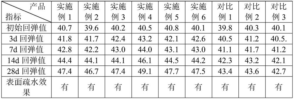 A water-based permeable crystalline concrete surface repair reinforcement material and its preparation method and application