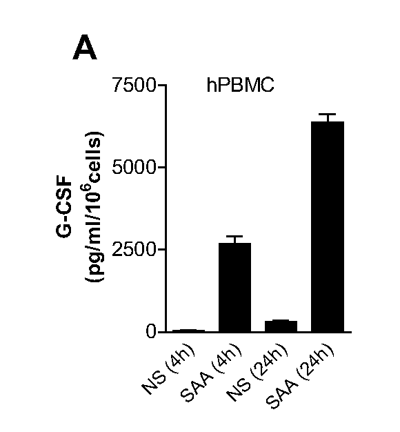 Toll-like receptor agonists and antagonists and methods of use thereof