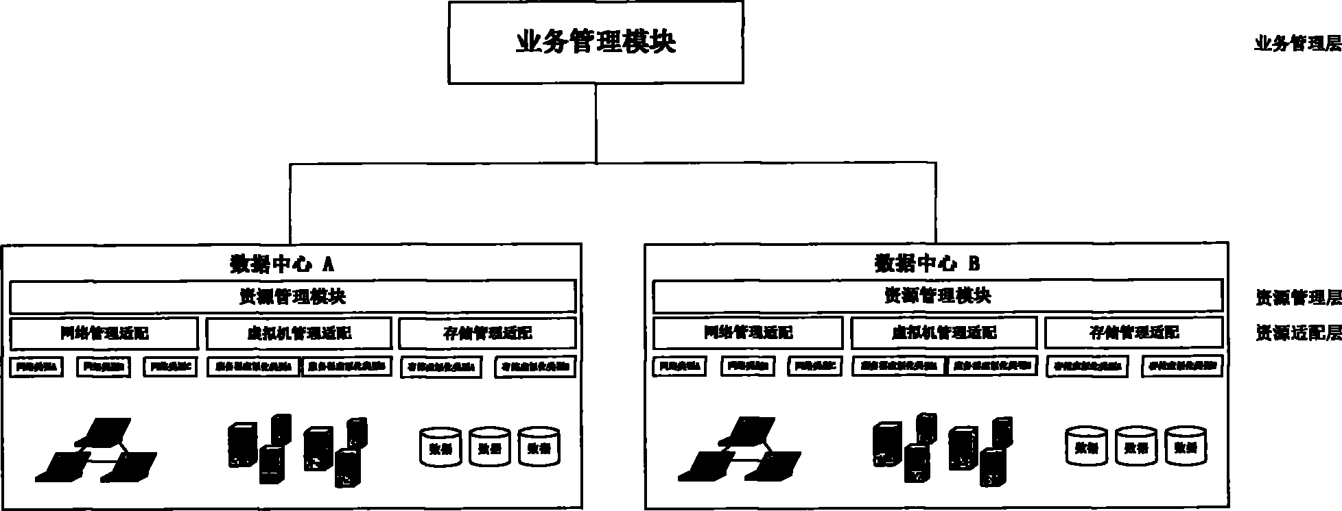 Resource management system in cloud computation environment