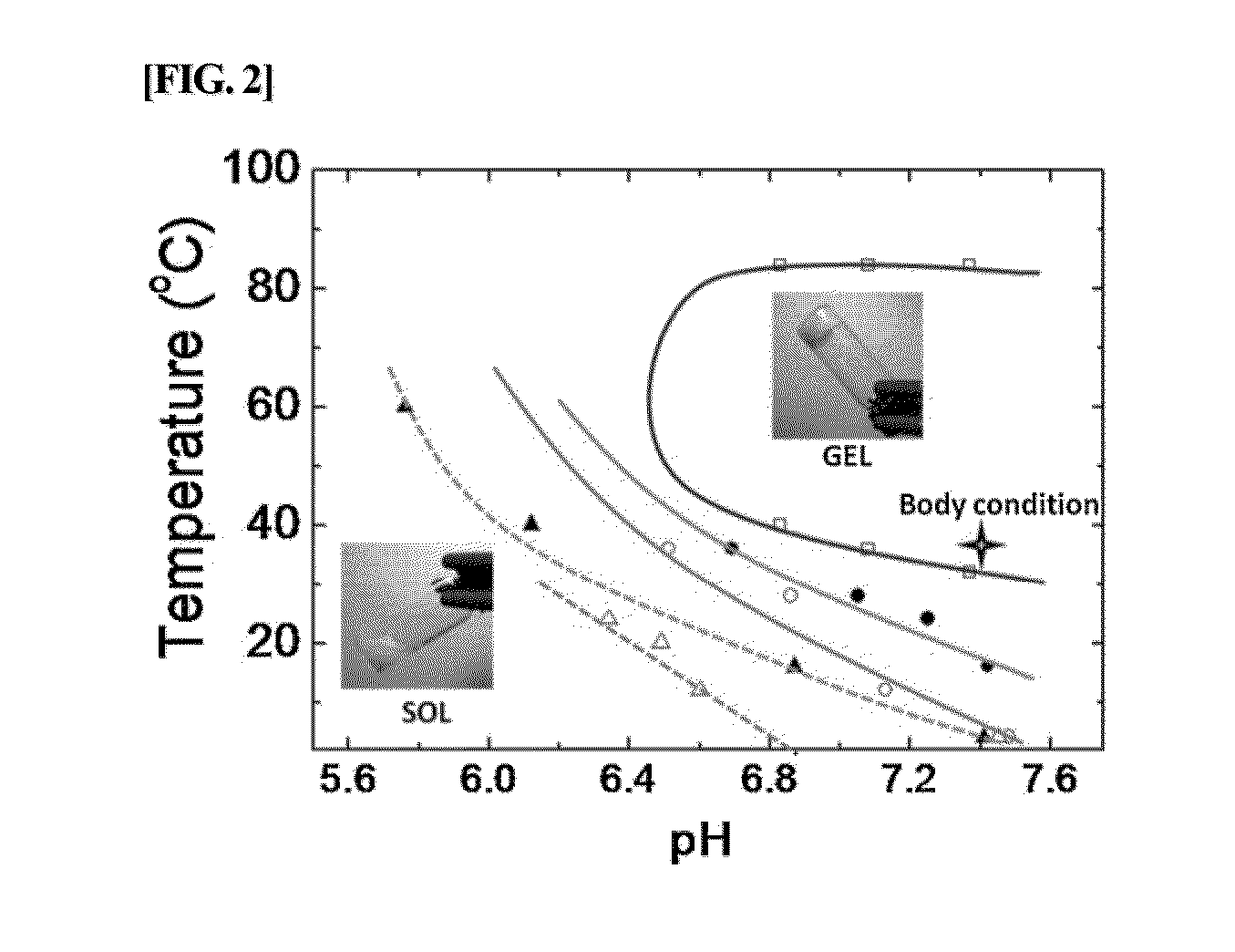 Albumin conjugated temperature and pH-sensitive multi-block copolymer, a method of preparation thereof and drug delivery system using the same
