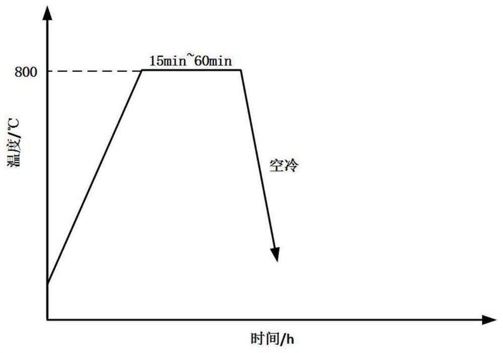 A kind of high-strength plastic product medium manganese steel and preparation method thereof