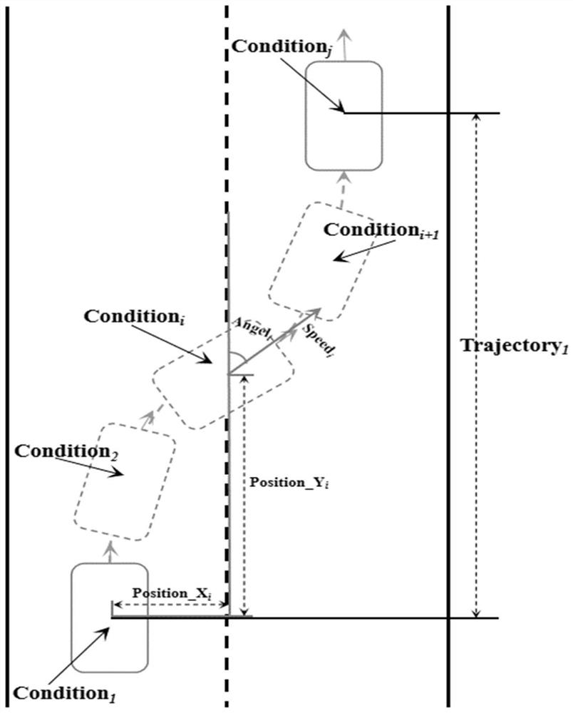 Typical lane changing track determination method and device based on lane changing scene data and computer storage medium