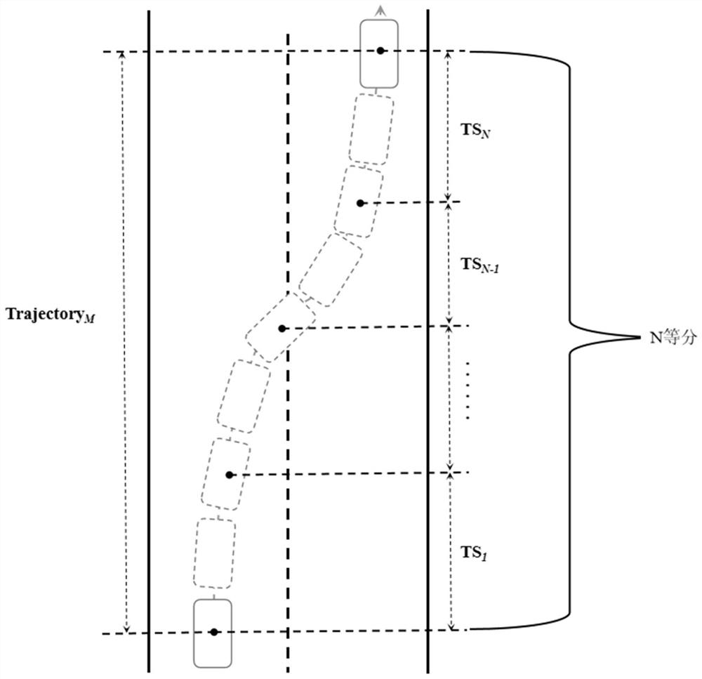 Typical lane changing track determination method and device based on lane changing scene data and computer storage medium